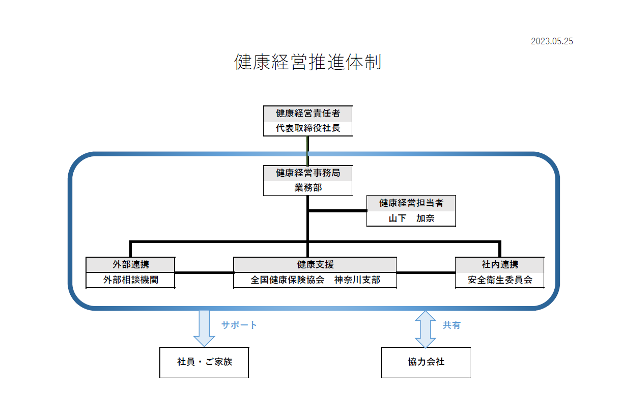 HealthManagementSystem